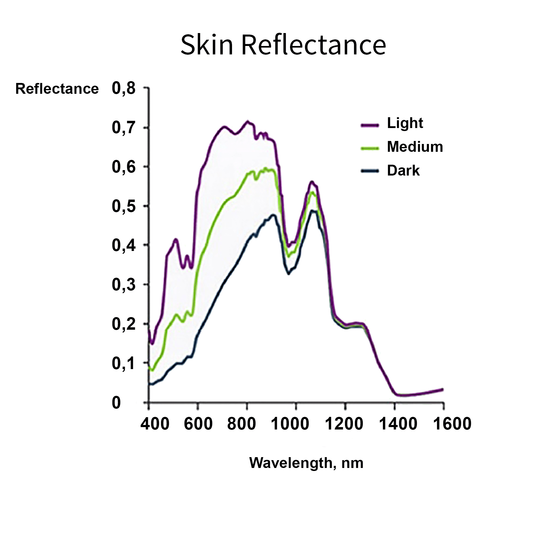 infrared skin reflectance